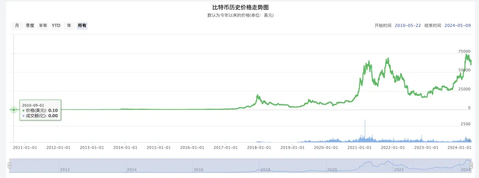 “100万，就这样没了”