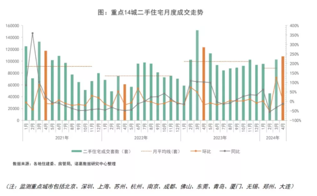 最近房主们开始换着花样保房价了