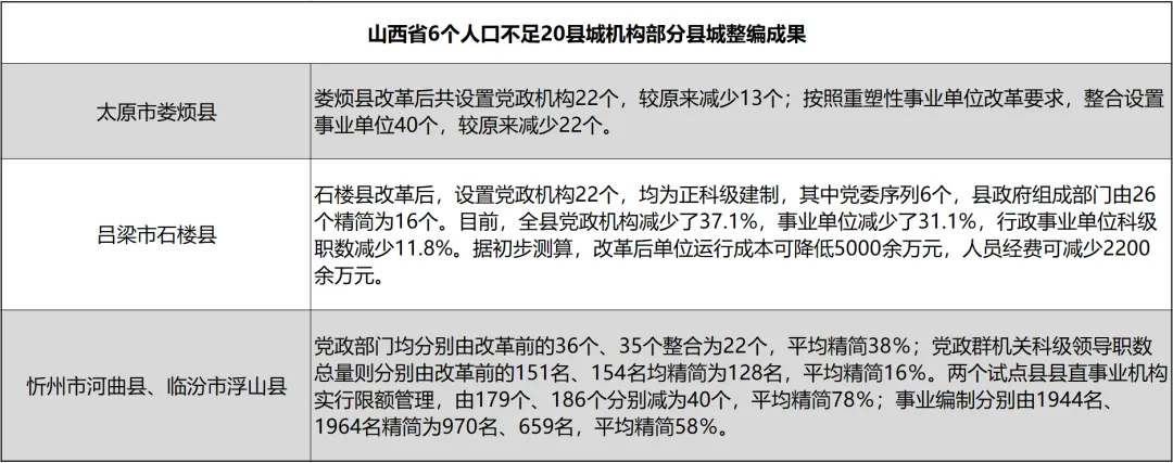 中国砸铁饭碗，加速了？根本原因就一个