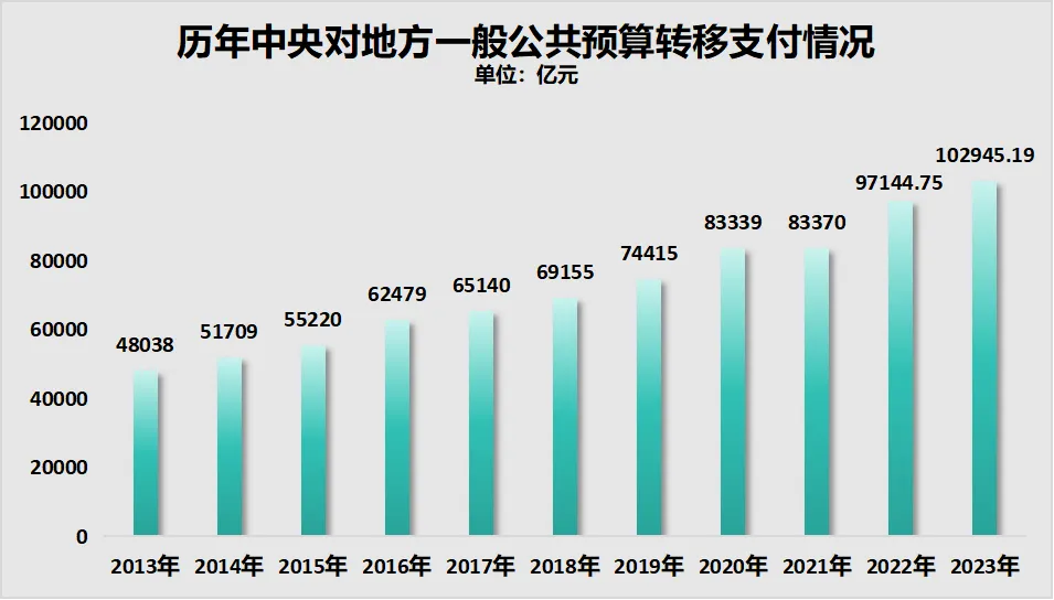 中国砸铁饭碗，加速了？根本原因就一个