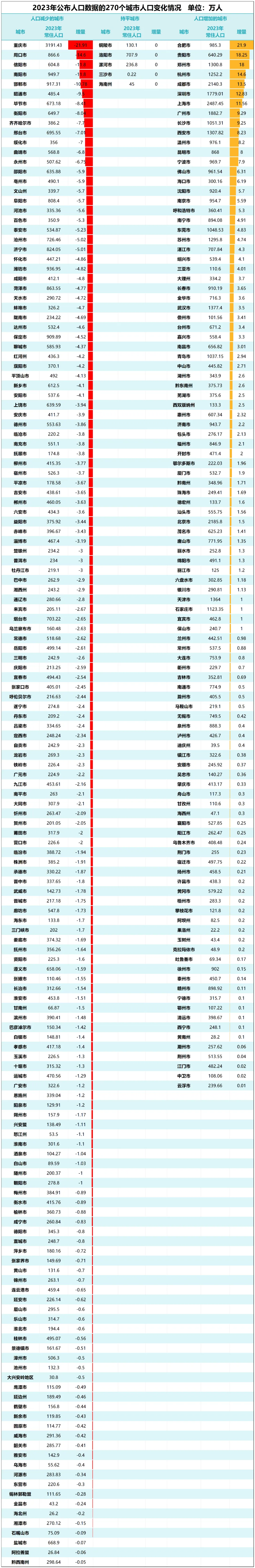 中国砸铁饭碗，加速了？根本原因就一个