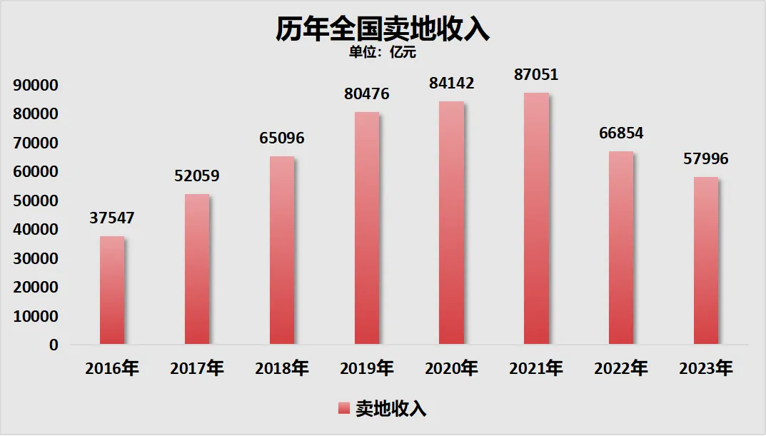 中国砸铁饭碗，加速了？根本原因就一个