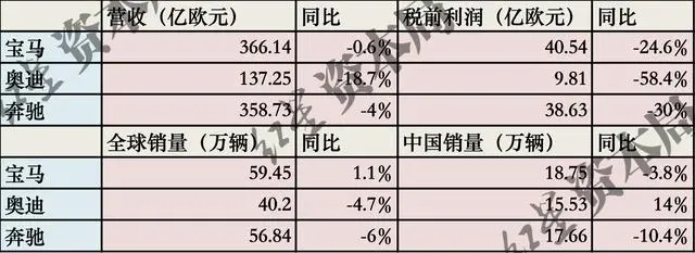 杀疯了，豪车在中国，也崩了