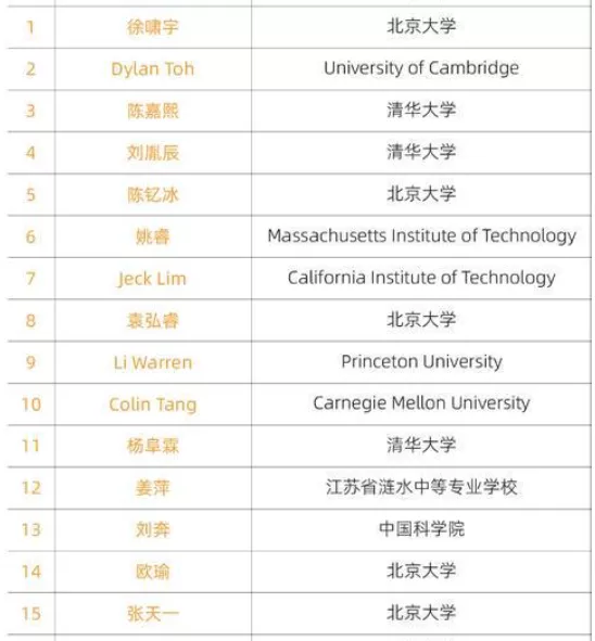 涟水中专造了个“神”  就该被大学破格录取吗