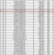 东莞“观音山事件”真的无解吗？广东省委省政府该为保护生态环境和东莞的营商环境出手了